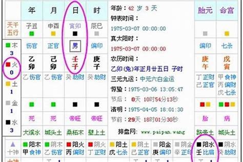 八字 五行 查詢|免費生辰八字五行屬性查詢、算命、分析命盤喜用神、喜忌